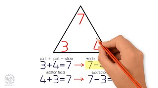 Relate Addition and Subtraction Grade 2 [upl. by Ahsinrats]