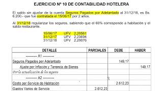 ejercicio 10 contabilidad hotelera [upl. by Mandle]