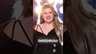 The most successful stars from American Idolentertainment celebrity 2024 americanidol [upl. by Gaelan]