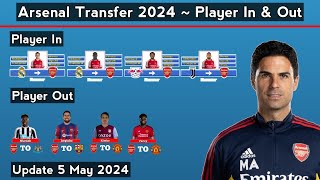 Arsenal Transfer Summer 2024  Player In amp Out With Partey amp Openda  Update 5 May 2024 [upl. by Annunciata]