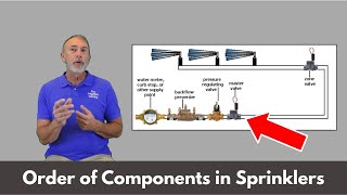 Order of Components in Sprinkler System  Irrigation Training [upl. by Jessen126]