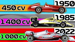 Mayores CAMBIOS de REGLAMENTO 💥 de la HISTORIA de la F1 ¿2022 Evolución Coches Motores Sonido [upl. by Ojybbob]