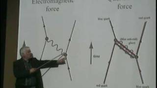 Quantum Mechanics Feynman Diagram [upl. by Ennaej774]