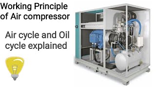 Air compressor working principle [upl. by Sofie]