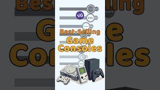 The Best Selling Game Consoles [upl. by Lister]