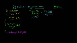 Cost Volume Profit Analysis CVP Target Profit [upl. by Ahseid]