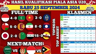 HASIL PERTANDINGAN KUALIFIKASI PIALA ASIA U20 2025 amp KLASMEN KAMIS 26 SEPTEMBER 2026 [upl. by Georgeta]