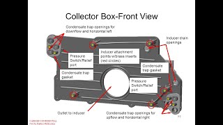 Stripped Collector Box Screws  Heat Exchanger Replacement [upl. by Ayarahs]