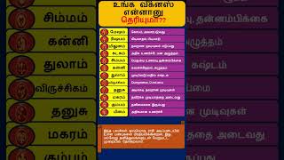 உங்க வீக்னஸ் என்னானு தெரியுமா shorts short [upl. by Regdor]