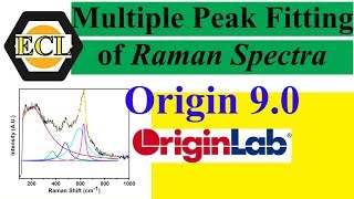 Multiple Peak Fitting of Raman Spectra using Origin 90  Electroceramics Lab [upl. by Jocelyne]