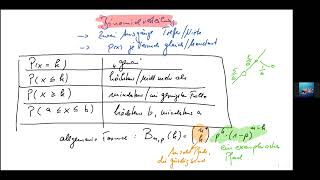 MATHEABI STOCHASTIK DIE BINOMIALVERTEILUNG GRUNDFAELLE UND TASCHENRECHNERANWENDUNGEN [upl. by Edmead620]