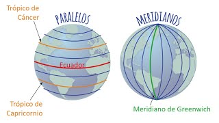 ¿Cuál es la diferencia entre PARALELOS MERIDIANOS LATITUD y LONGITUD [upl. by Orodisi]