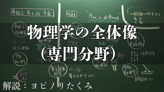 物理の研究分野を板書１枚にまとめてみた [upl. by Jeffrey]