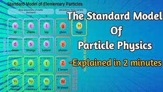 The Standard Model of Particle Physics Particle Physics Explained [upl. by Anitroc]