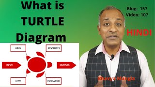 TURTLE Diagram  IATF  Bhavya Mangla  Hindi [upl. by Innavoj221]