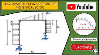 Diagrama de fuerza cortante y momento flector  Equilibrio Estático Pórtico [upl. by Lekar]