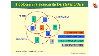 21c Relevancia de los Stakeholders [upl. by Rialb354]