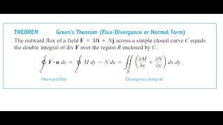 Introduction to Greens Theorem and Example Over Unit Circle [upl. by Sullivan169]