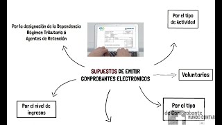 Obligados Comprobantes Electrónicos [upl. by Ellenaj]