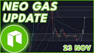 WILL GAS RALLY AGAIN🚨  GAS PRICE PREDICTION amp NEWS 2023 [upl. by Shivers]