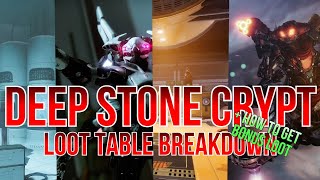 Destiny 2 DSC Is Farmable Starting TODAY Loot Table Breakdown Plus Challenge Recap [upl. by Eemla723]