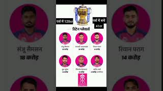 IPL retained players list 💙💙💙cricket💫 viral short [upl. by Nalaf]