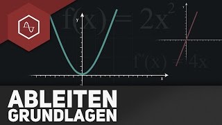 Ableitung Grundlagen [upl. by Wolenik]