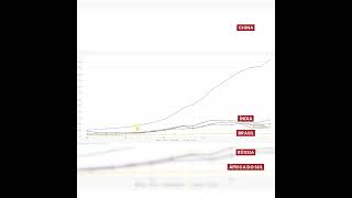 A China domina o relacionamento no BRICS [upl. by Inatirb]