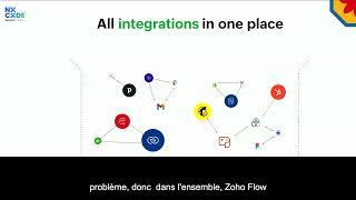 Zoho  Connect your apps amp Automate workflows with Zoho Flow [upl. by Emlyn]