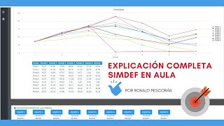 SIMDEF EXPLICACIÓN COMPLETA EN AULA ✅ [upl. by Aket]