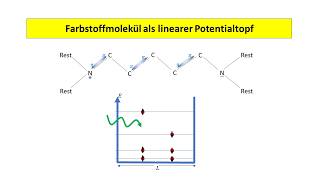 Farbstoffmolekül als linearer Potentialtopf [upl. by Anceline]