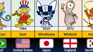 Summer Olympic Mascots 1972  2024 [upl. by Peters]