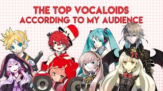 The Top VOCALOIDS According To My Audience [upl. by Duyne]