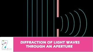 DIFFRACTION OF LIGHT WAVES THROUGH AN APERTURE [upl. by Thorne128]