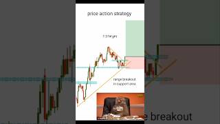 price action strategy forex crypto trading trendingshorts [upl. by Sainana]