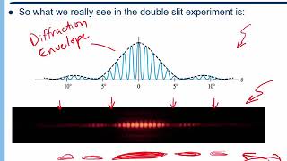 Interference and Diffraction  Diffraction [upl. by Llaccm967]