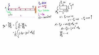 Castiglianos theorem example 1 deflection at an applied point load [upl. by Stubbs]