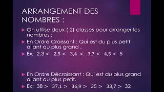 COURS DALGEBRE  COMPARAISON DES DECIMAUX [upl. by Alliehs676]