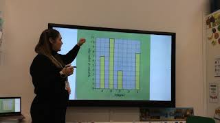 Year 3  Interpreting Bar Charts [upl. by Weinshienk]