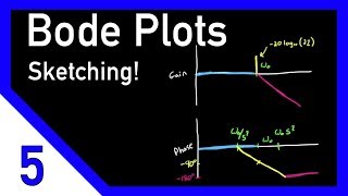 Bode Plots by Hand Complex Poles or Zeros [upl. by Eneli991]