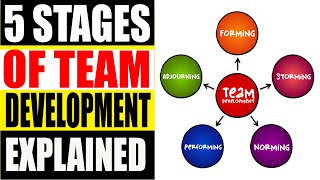 Tuckmans Theory  Understanding the Stages of Team Formation [upl. by Yeblehs737]