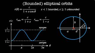 Orbital mechanics  Chapter 20 Classical Mechanics 2 [upl. by Silverstein]