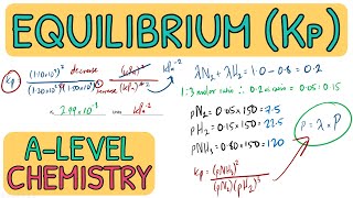 Equilibrium Constant Kp  Exam Question Walkthrough｜A Level Chemistry AQA [upl. by Denyse]