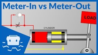 MeterIn vs MeterOut [upl. by Manno]