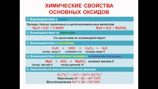 № 45 Неорганическая химия Тема 6 Неорганические соединения Часть 4 Свойства основных оксидов [upl. by Phionna]