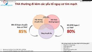 Nebivolol chẹn beta thế hệ mới trong điều trị bệnh tim mạch [upl. by Annawak]