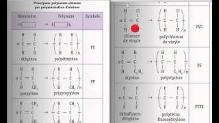 Principaux polymères par polyaddition [upl. by Riabuz520]