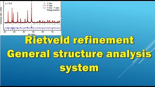 RIETVELD REFINEMENT USING GSAS [upl. by Saleme]