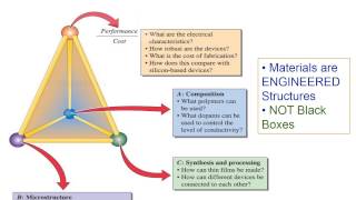 Lecture 1 Engineering Materials [upl. by Ariaz]