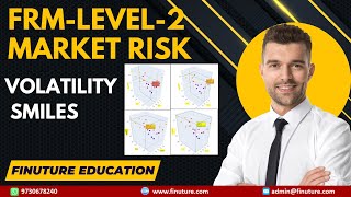 Volatility Smiles FRM Part 2 2024 – Book 1 – Chapter 15 [upl. by Doane643]